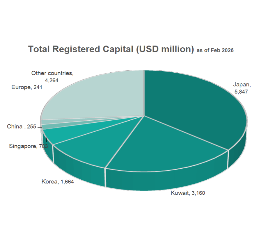 Industrial Investment in Thanh Hoa
